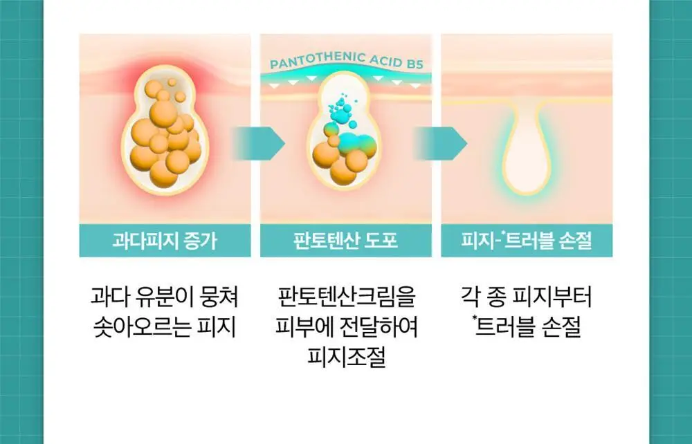 [수분진정][올영단독]넘버즈인 1번 판토텐산 액티브 수딩크림 80ml 1+1 기획 상세페이지 10